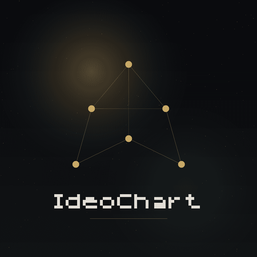 IdeoChart preview
